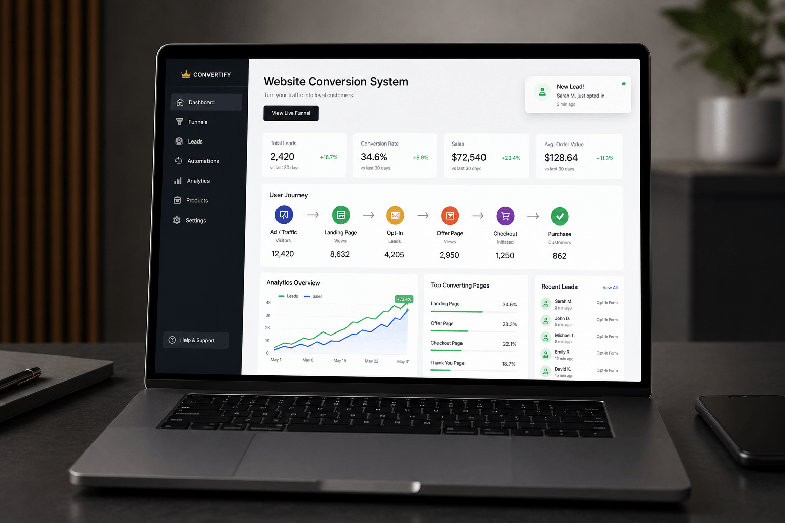Optimización Web Estratégica