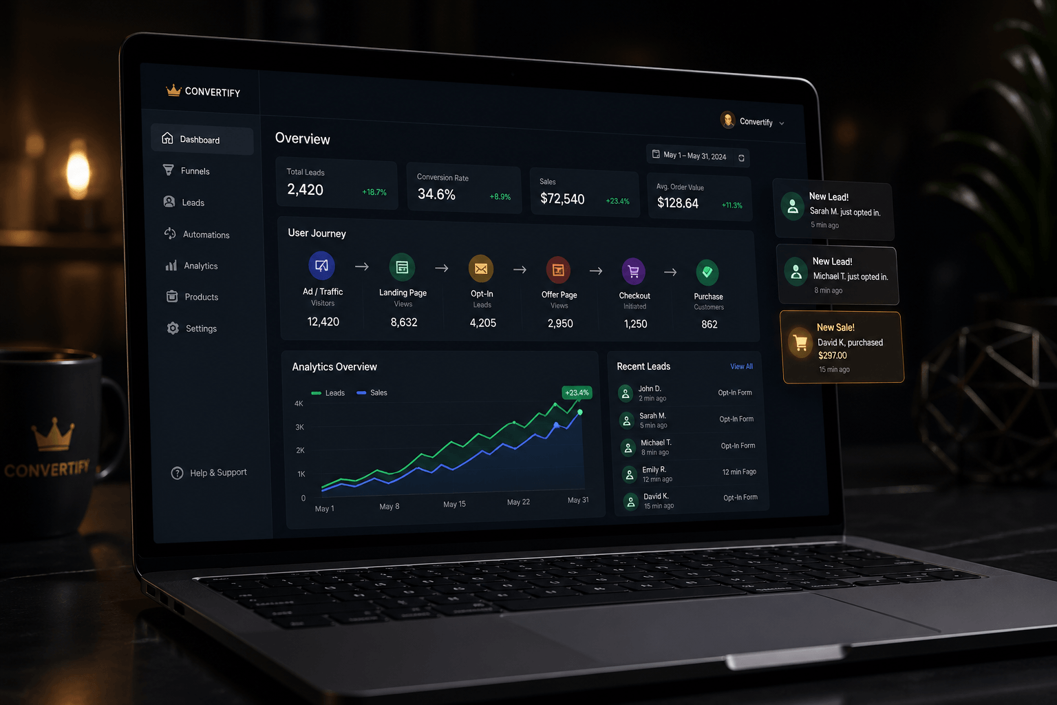 Optimización web estratégica